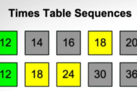 Times Table Sequences Game